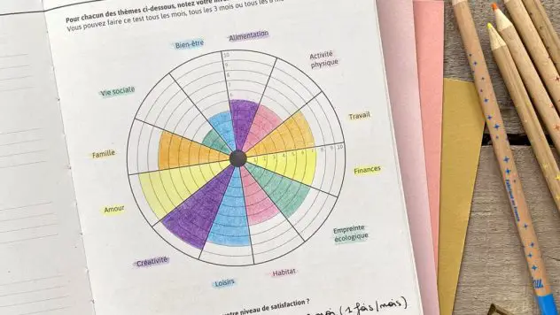 La roue de la vie du meilleur agenda pour s'organiser